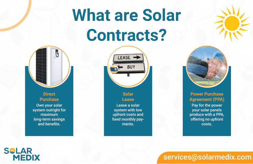 What are Solar Contracts? | Solar Medix