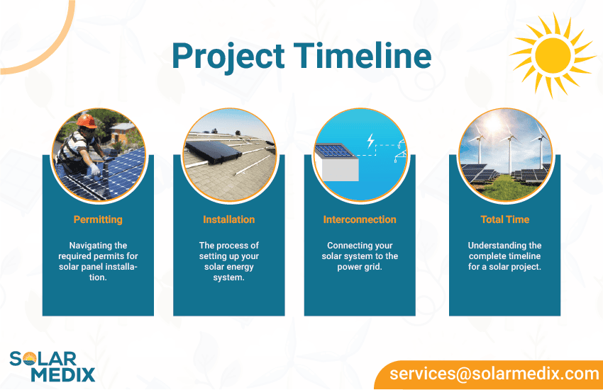 Project Timeline | Solar Medix