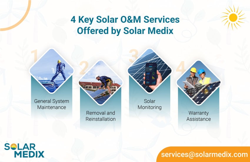 4 Key Solar O&M Services Offered by Solar Medix | Solar Medix