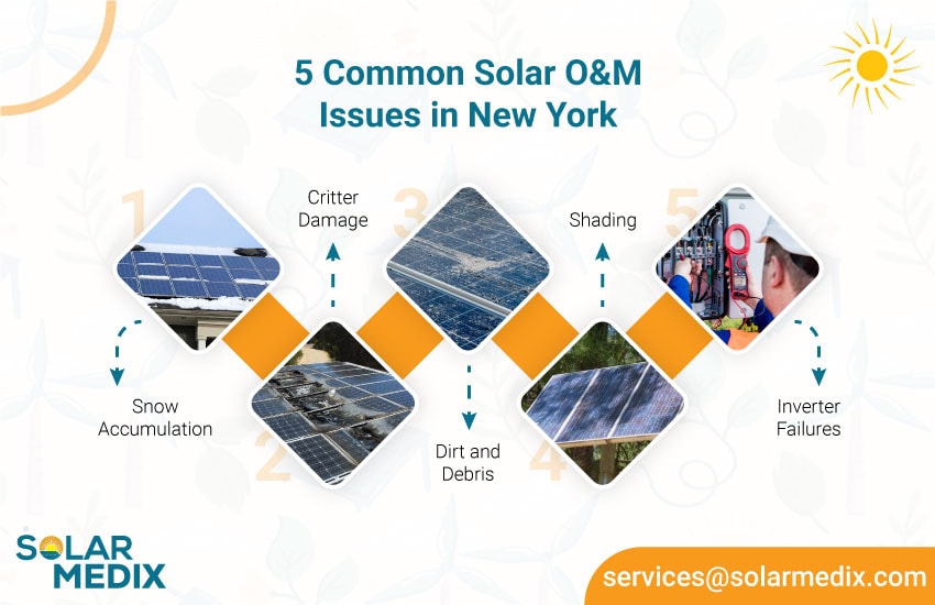5 Common Solar O&M Issues in New York | Solar Medix