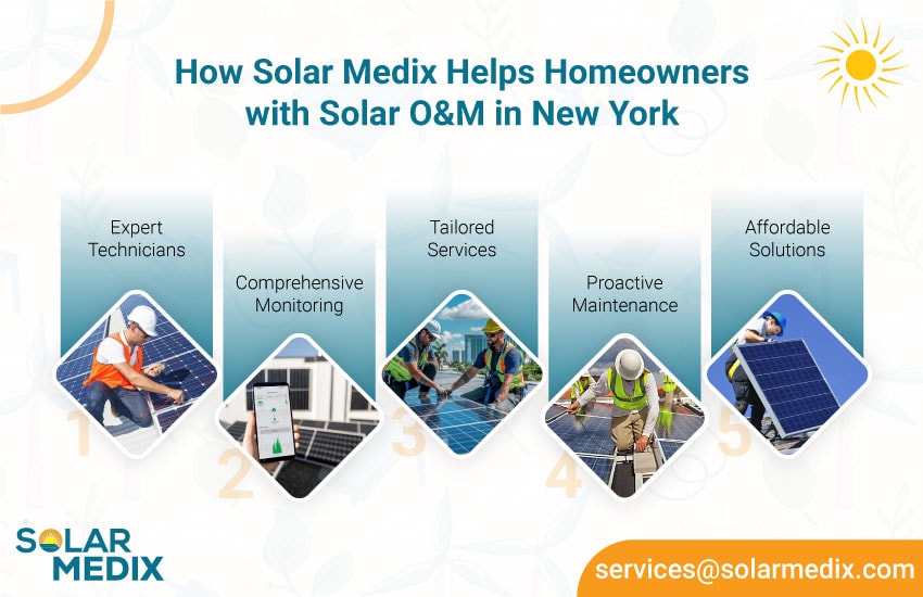 How Solar Medix Helps Homeowners with Solar O&M in New York | Solar Medix