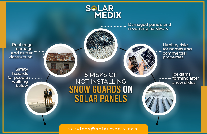 5 Risks of Not Installing Snow Guards on Solar Panels