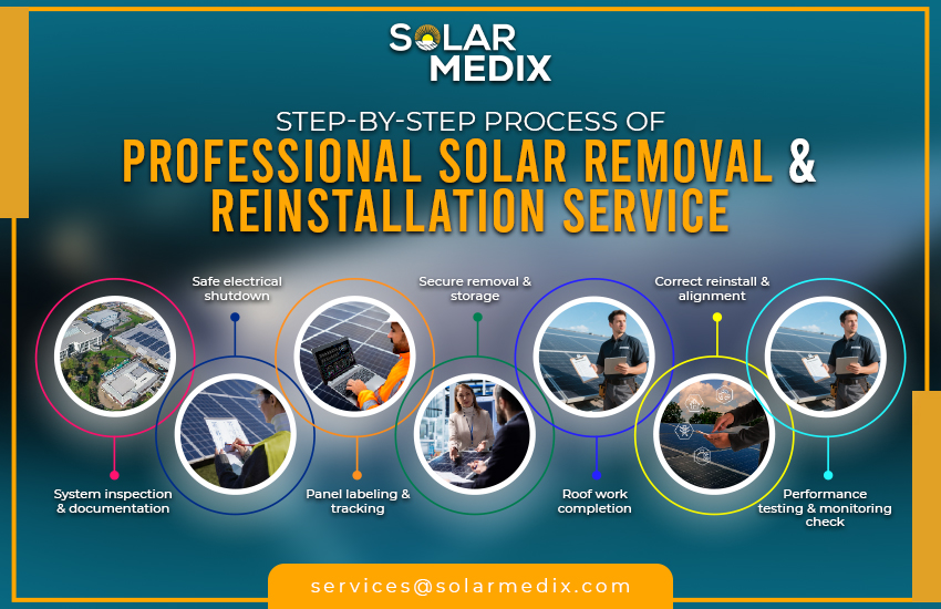 Step-by-Step Process of Professional Solar Removal & Reinstallation Service