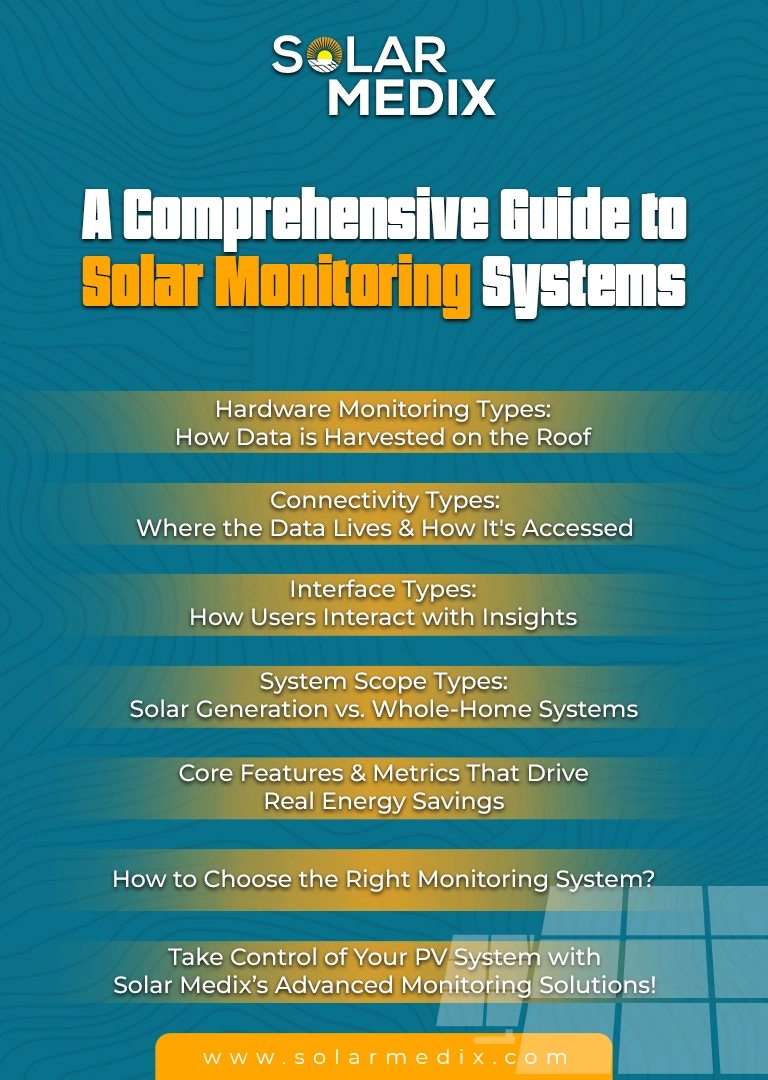 About - A Comprehensive Guide to Solar Monitoring Systems