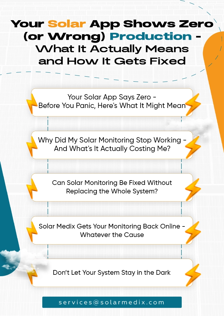How to Fix Monitoring Faults Solar App Shows Zero Production