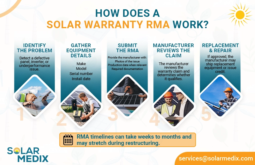 4 Things to Check to Protect Your Solar Warranty