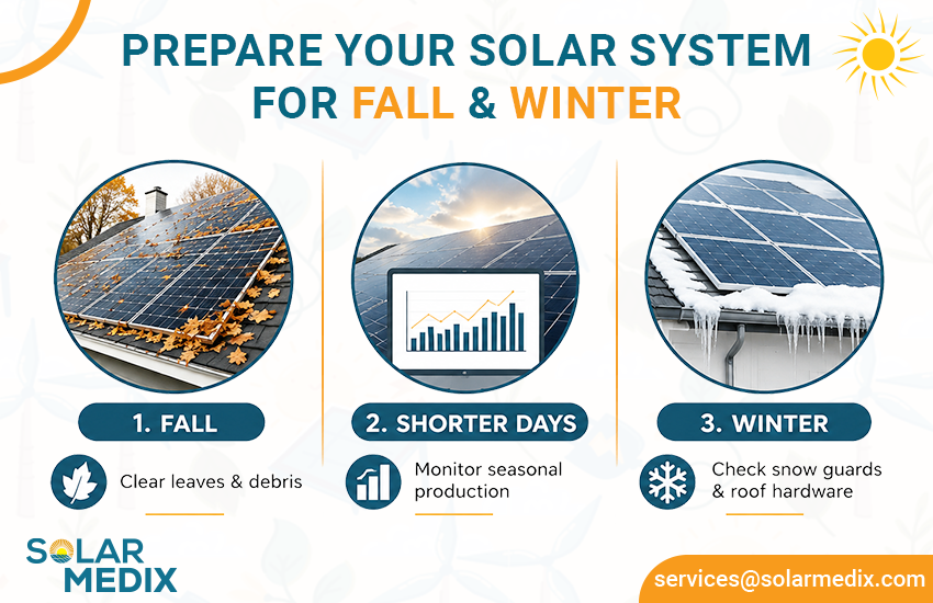 END-OF-SUMMER SOLAR AUDIT