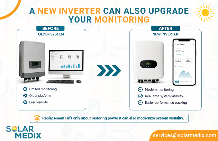 Solar Inverter Replacement Planning