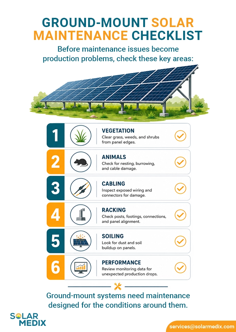 Ground-Mount Solar Maintenance The O&M Guide for Yard and Field Systems