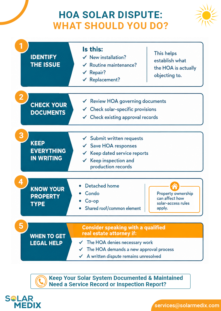 Solar Access Rights & HOA Disputes