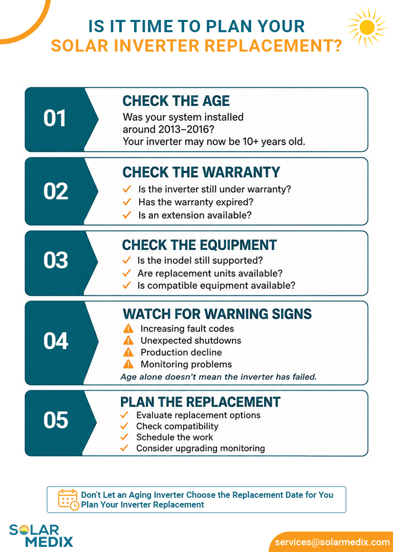 Is Your Solar Inverter Entering Its Replacement Window