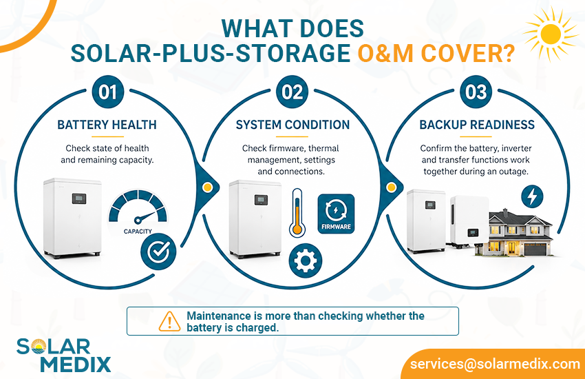 Solar Battery Maintenance